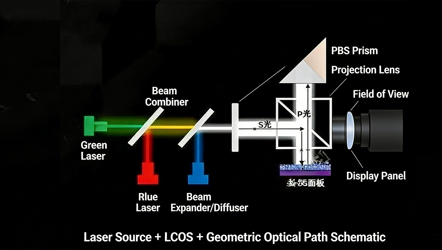 AR Glasses ၏ Visual Core- အဘယ်ကြောင့် လေဆာအလင်းသည် အနာဂတ်ဖြစ်သနည်း။