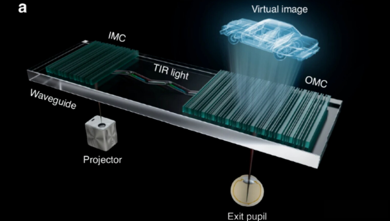 Optical Waveguides- Photonic Chips မှ AR Glasses သို့ 'အလင်းလမ်းကြောင်း'