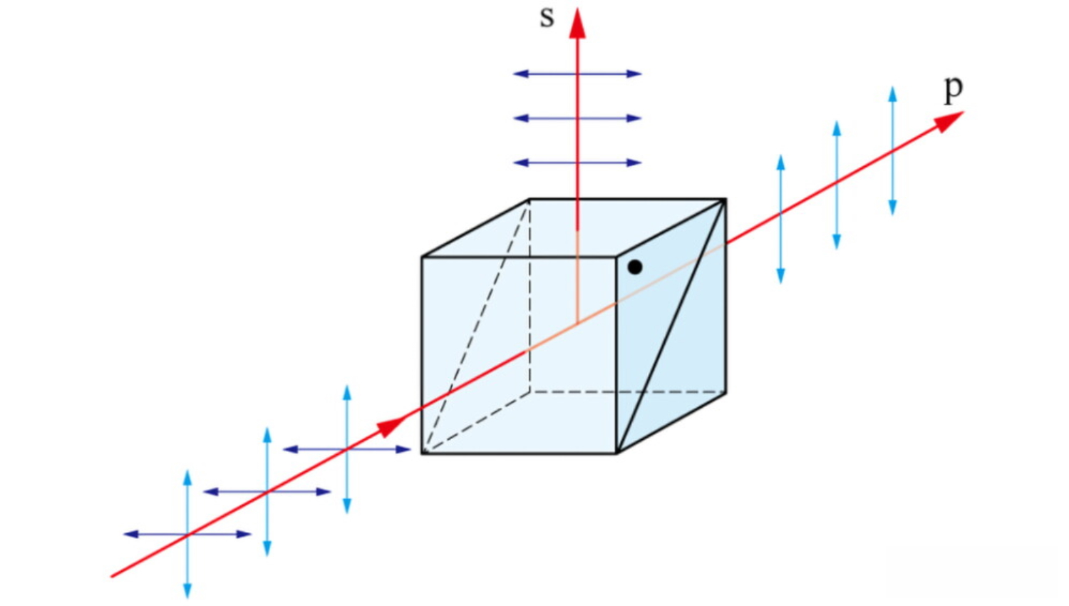 Une analyse compl&egrave;te de la conception du chemin optique polaris&eacute;